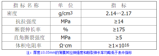 What is the end plate of the pfa heat exchanger? What are the characteristics of the end plate of the PFA heat exchanger?